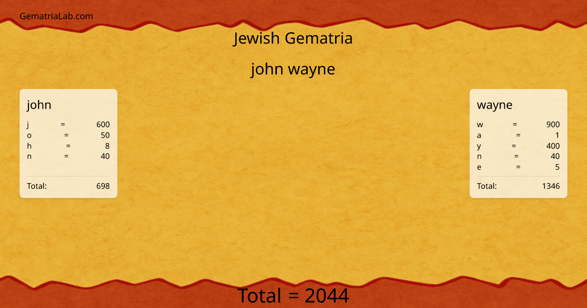 john wayne in jewish Gematria